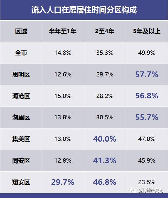 厦门人口数_厦门常住人口