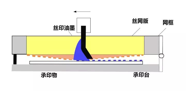 多图解析|手机背胶全自动丝网印刷模切工艺.