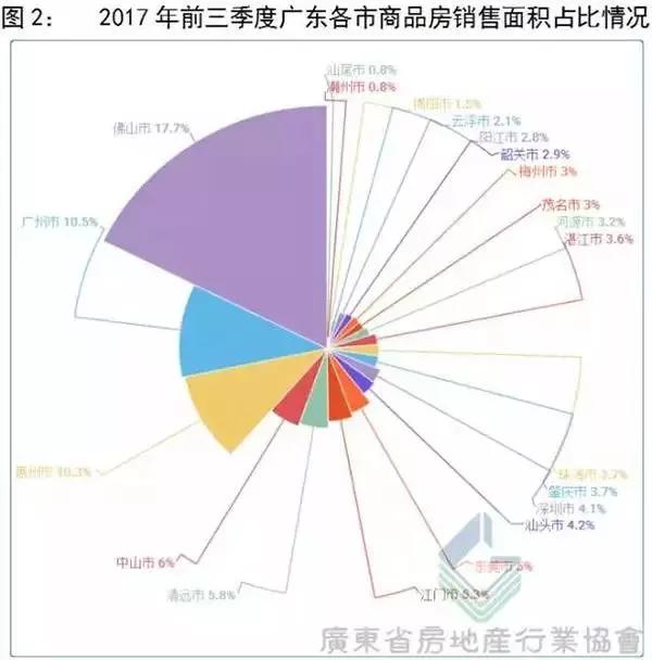 佛山前三季度gdp_佛山三水区各镇gdp(3)