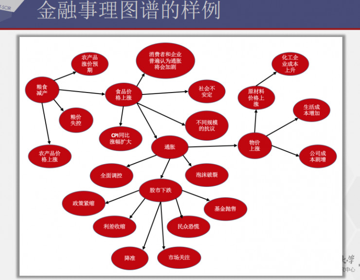 哈工大刘挺:从知识图谱到事理图谱 | cncc 2017