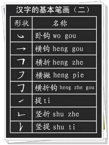 小学语文汉字的基本笔画 偏旁部首详解,实用!