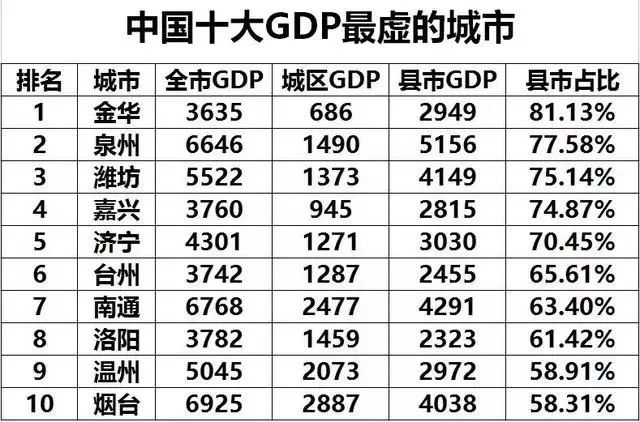 金华外省人口_金华火腿图片(2)