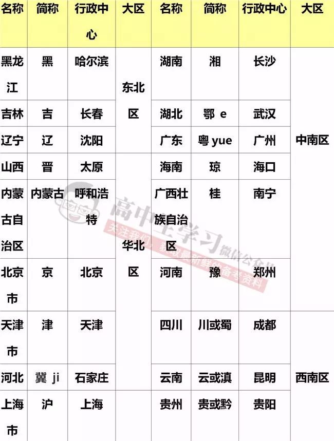 人口地理笔记_高中地理人口思维导图(3)