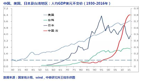 社会保障占gdp比重(3)