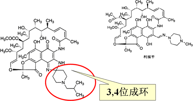 3,利福喷丁 第二节 合成类抗结核药  (一)异烟肼(考点多) 1,结构特点