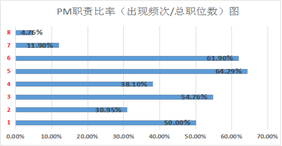 招聘需求分析_招聘需求分析的分析步骤(2)