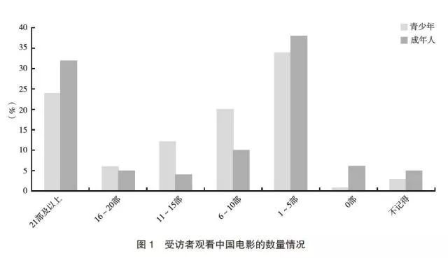 成年人口比例_单身成年人口2.4亿,90后男女比例失调,你凭什么不单身(2)