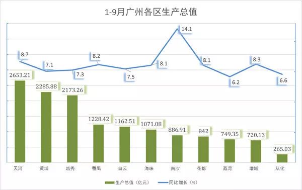 游戏对旅游GDP_第三产业对gdp贡献图