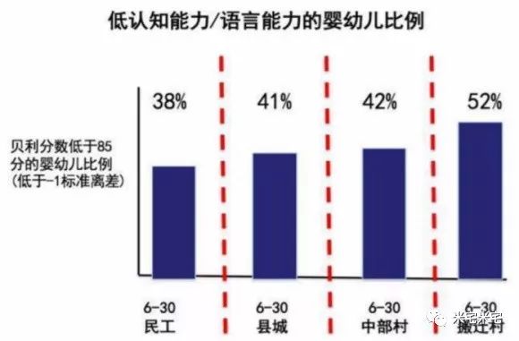 第三次人口普查数据_云南省第六次全国人口普查 公报 问答(2)