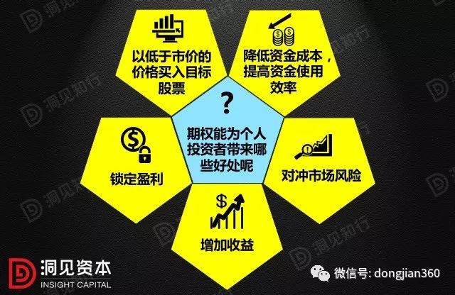 而将损失部分回避,那么这种证券一定是有价值的,期权时间价值就是投资