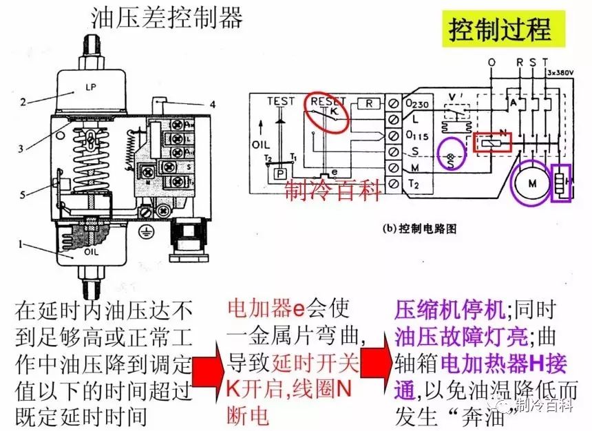 高低压控制器,油压控制器,蒸发压力调节阀,水量调节阀