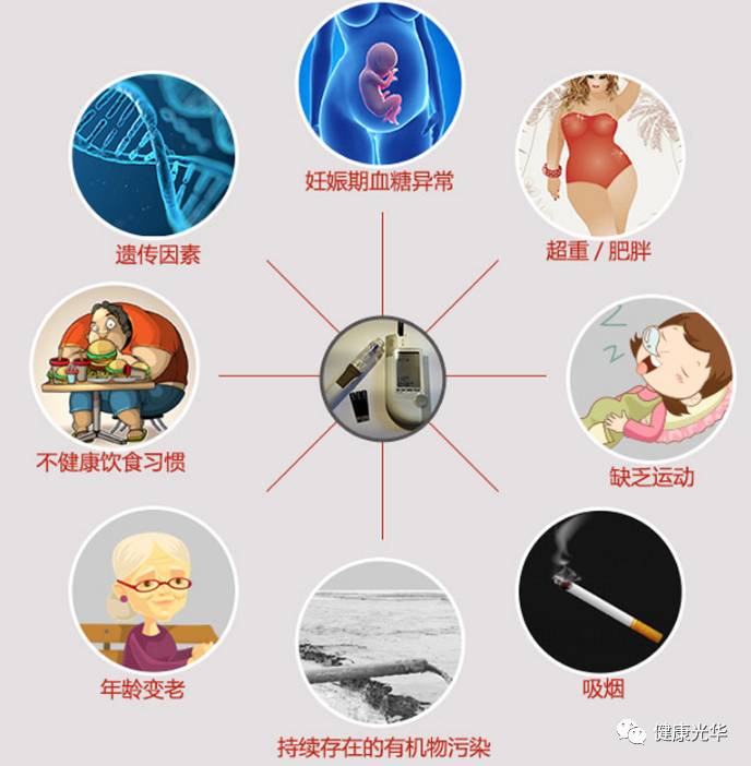 女性糖尿病人的现状 儿童期:控制体重,不做小胖纸 过去,我国儿童与