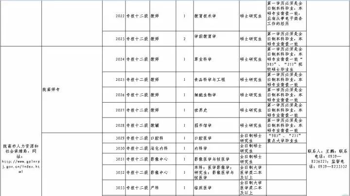 陇南市人口分布_大数据看陇南春节人口流动,这个地方停留的人员最多