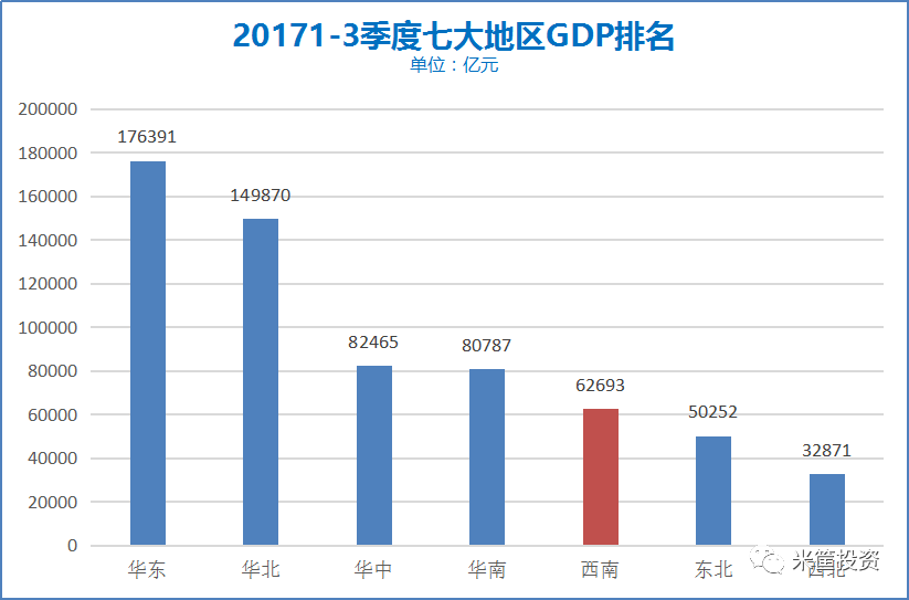 云南gdp在中国能排第几_2017云南各市州GDP排名 云南各地经济数据排行榜(2)