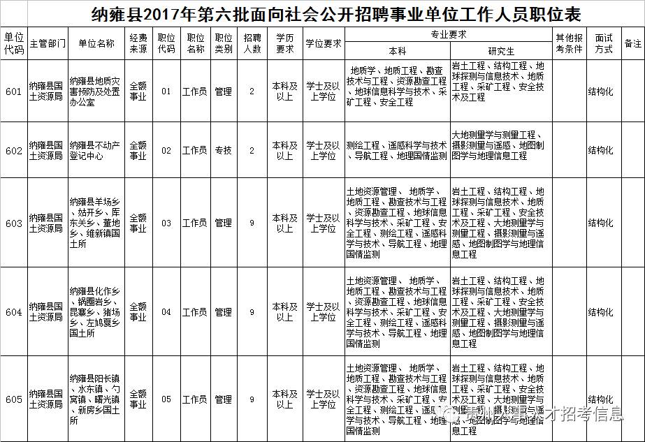 纳雍市人口多少人_纳雍一中图片(2)