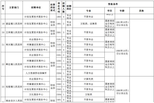 汝南县多少人口_全球瞩目 倒计时20天 驻马店,准备好了(2)