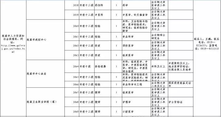 陇南人口_大数据看陇南春节人口流动,这个地方停留的人员最多