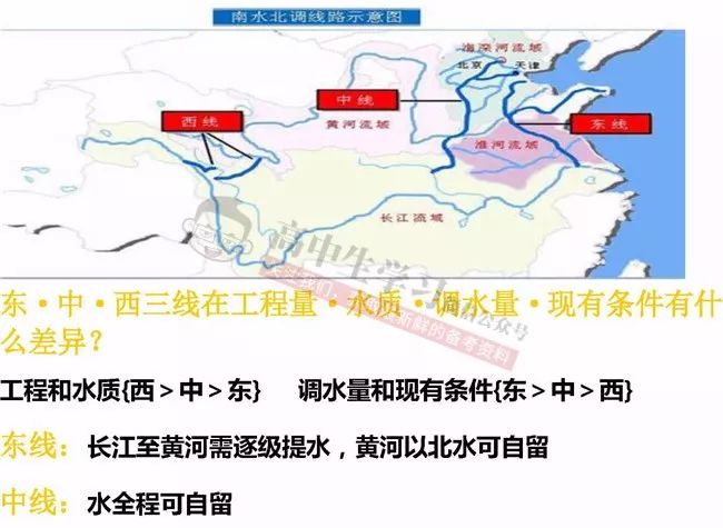 人口地理笔记_高中地理人口思维导图(2)