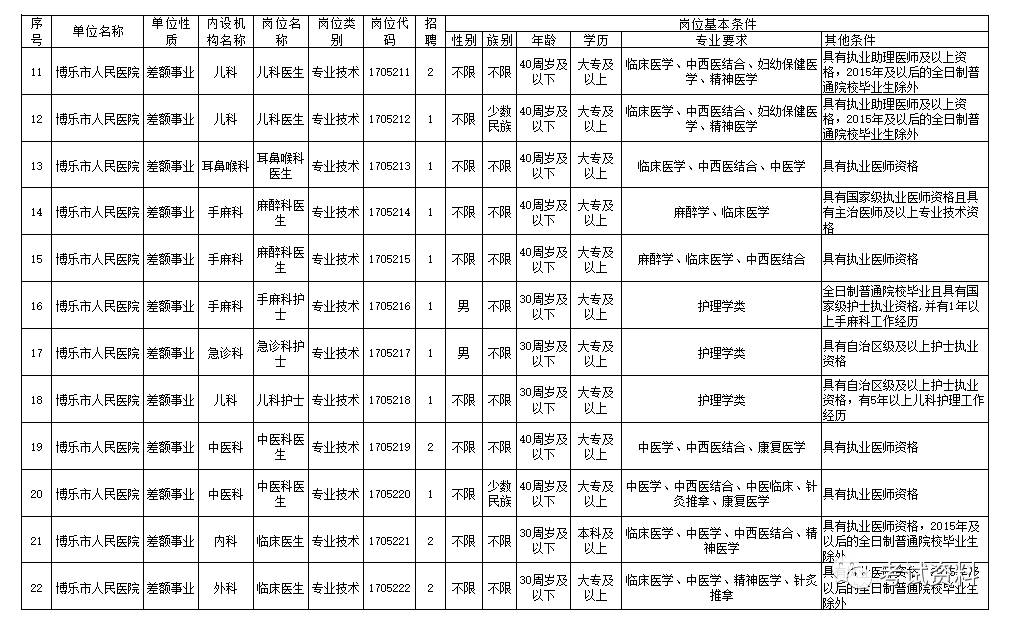 博州招聘_中共河南省委网络安全和信息化委员会办公室直属事业单位2019年公开招聘工作人员方案(2)