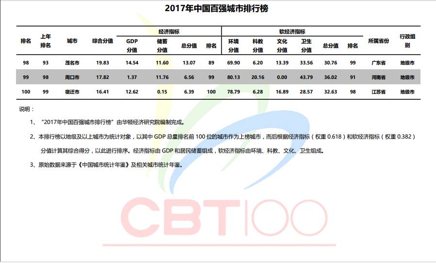 预测济宁gdp_济宁郑媛媛(3)