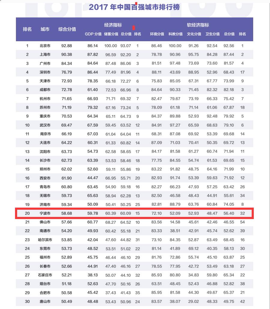 2017大连gdp_大连星海广场图片(2)