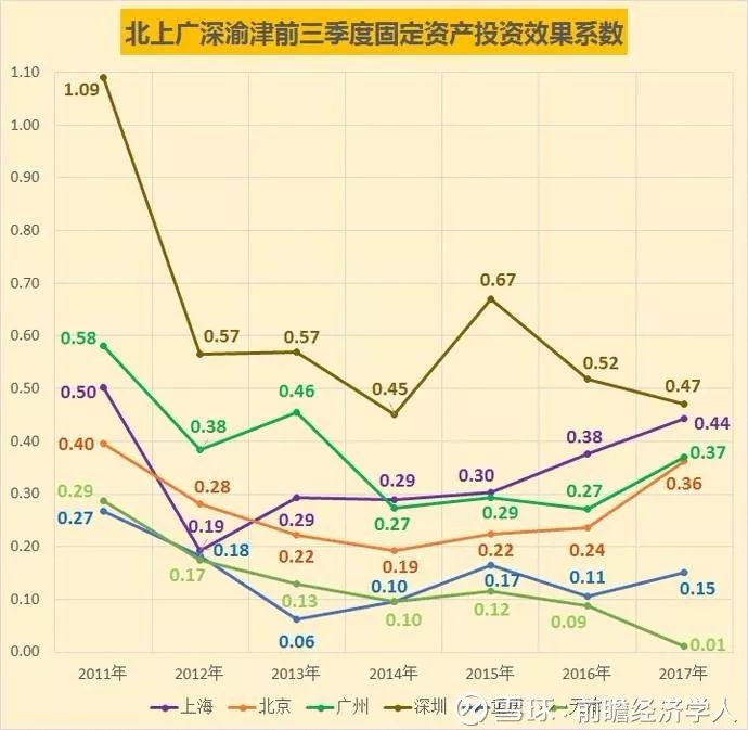 深圳比广州经济总量_深圳经济特区