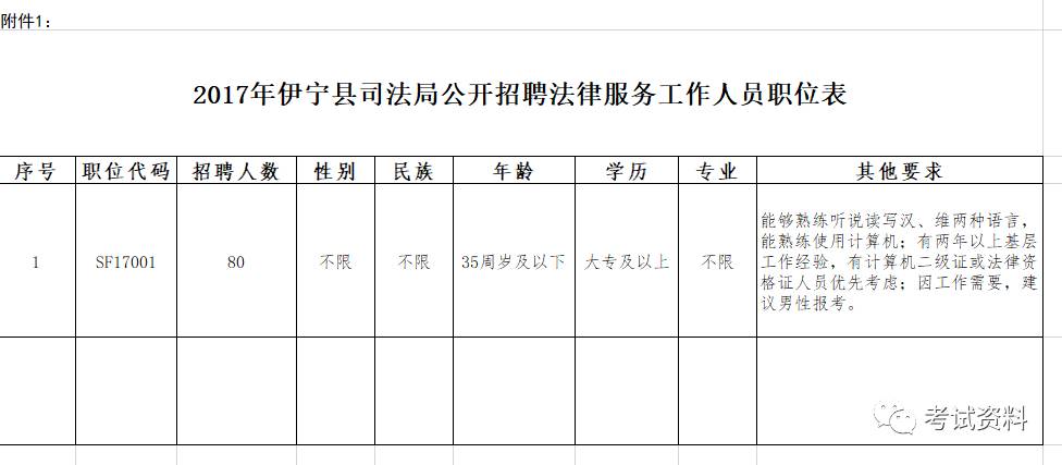 2017伊宁市人口_伊宁市火车站(2)