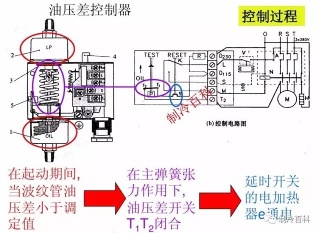 高低压控制器,油压控制器,蒸发压力调节阀,水量调节阀