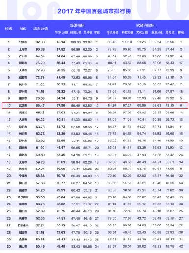 同步做大经济总量和财税收入的_肖战和王一博的照片