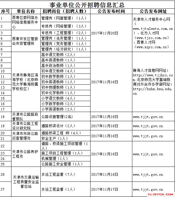 机关单位人口普查宣传工作总结_人口普查宣传图片(2)