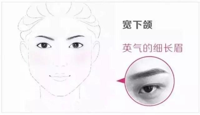 纹绣知识:几种特别的脸型搭配最佳眉形