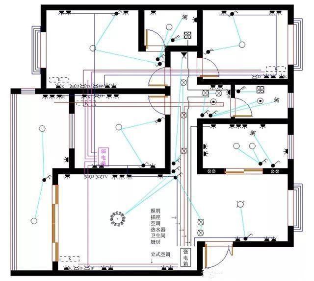 10个不过时的装修建议,一辈子受用!