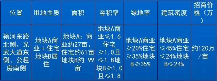 界首11宗优质地块集中亮相推介看看有你熟悉的地方吗