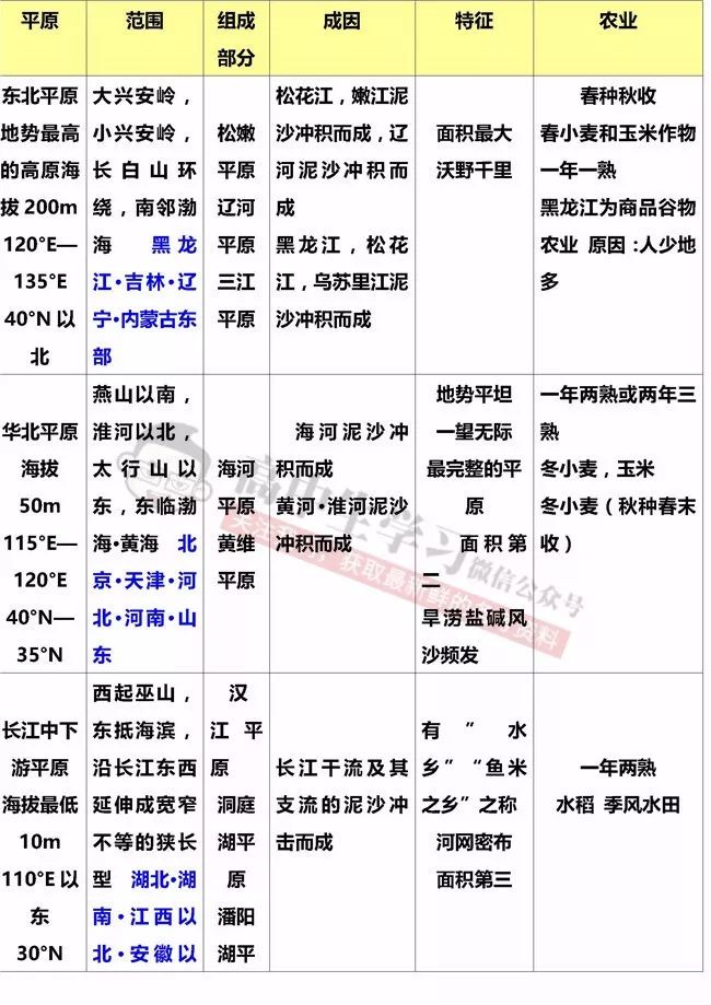 人口地理笔记_高中地理人口思维导图(3)