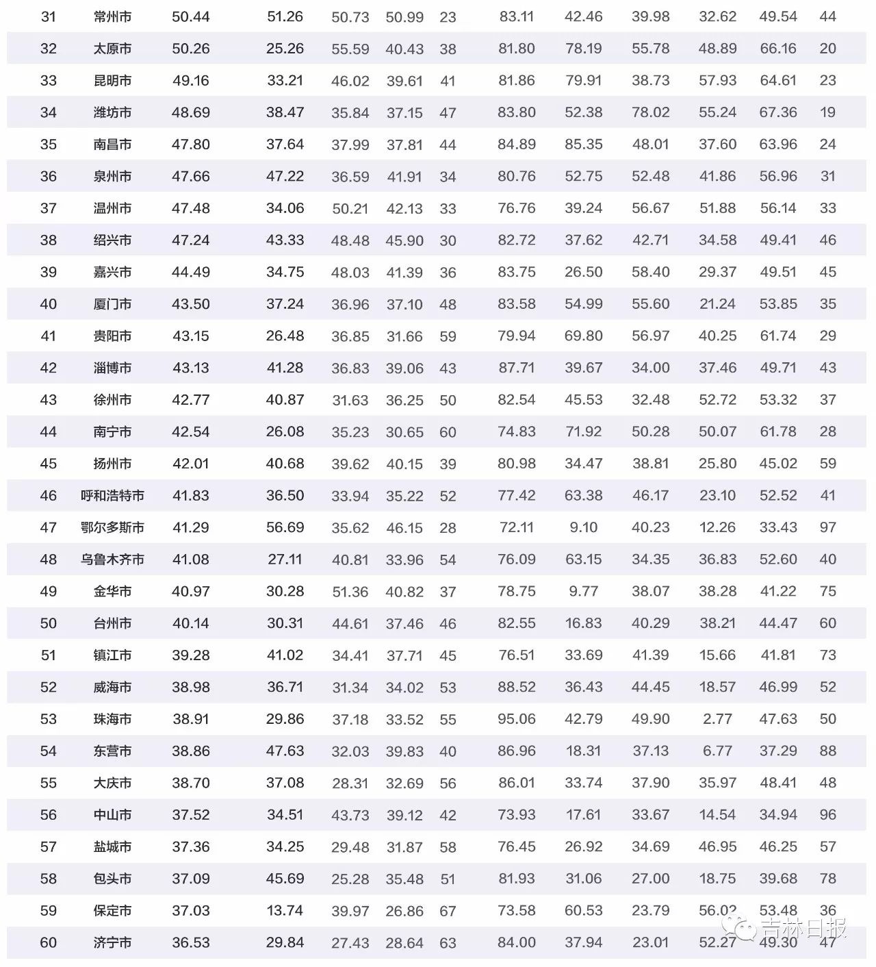 重庆 gdp 构成_中国gdp构成比例图(3)