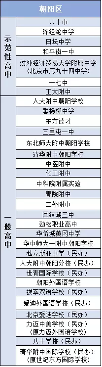 朝阳区高中大排名谁才是真正的牛校