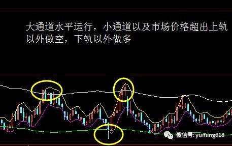 【技术帖】图解薛斯通道的操作方星空体育官网法(图5)