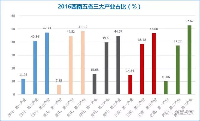 株洲工业发达为什么gdp少_GDP千亿县达38个 6县超2000亿,江苏占16席(3)