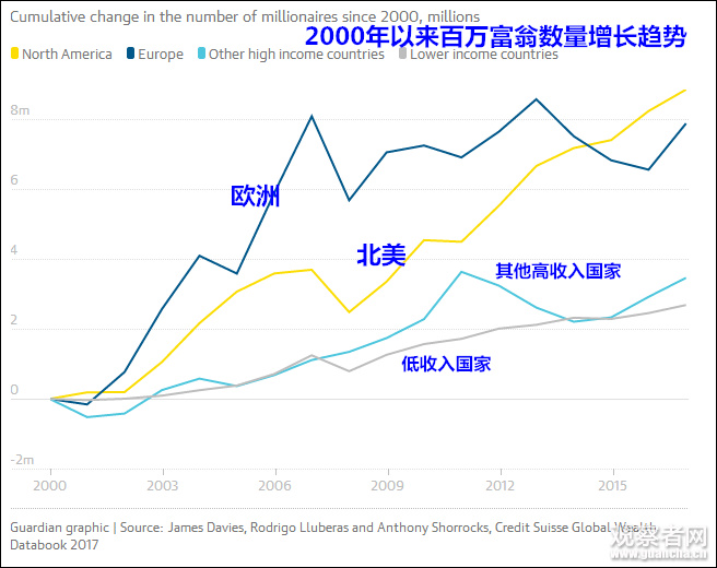 富人占总人口的百分之_百分九图片(2)