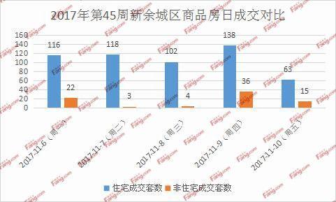 新余渝水区2021gdp_南昌红谷滩区必将成为江西省经济第一大区