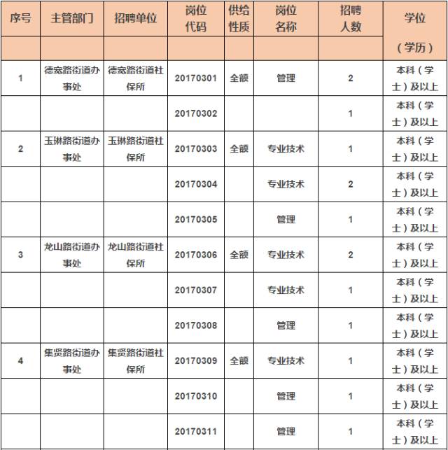 安庆市区人口有多少_安庆各县 市 区常住人口公布,人口最多的是(2)