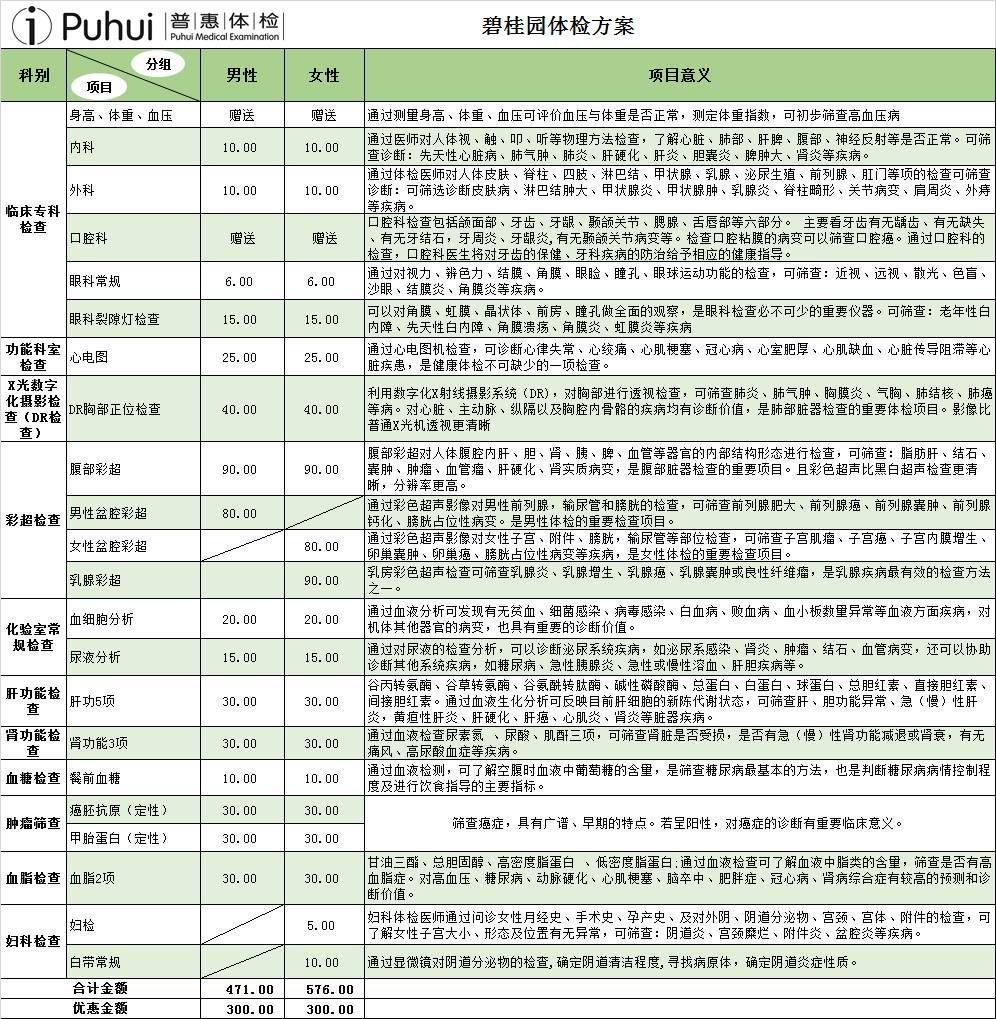 三 体检项目