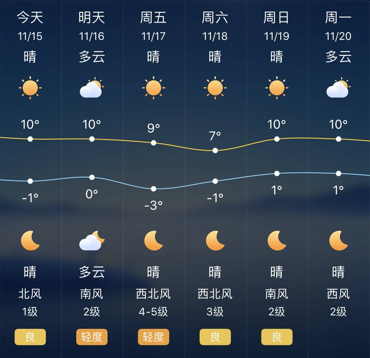 北京海淀区天气零下负一十九度-19度-19℃|ZZXXO