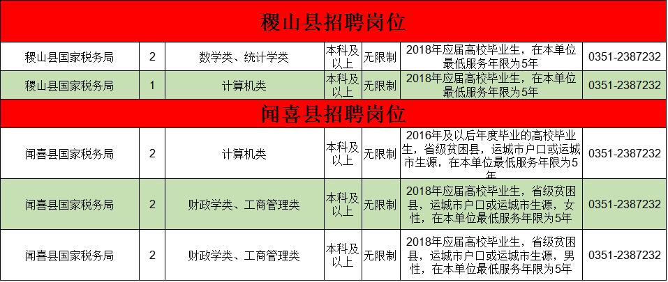 国考招聘_2021国考银保监会招聘 报名登记表