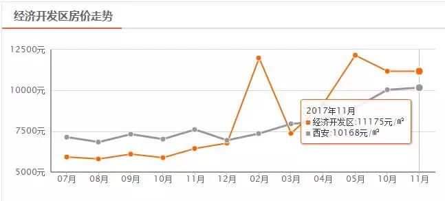 2020西咸新区GDP_西咸新区详细地图