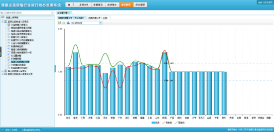 省内gdp比例_2015一季度销冠京基滨河时代 致敬时代最可爱的人(3)