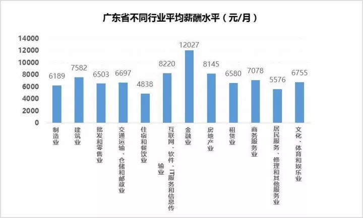 中山  人口增长_中山大学(3)