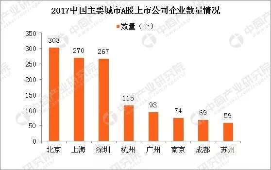 杭州的gdp是多少