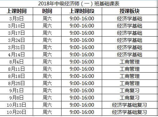 中级经济师讲课免费视频GDP_中级经济师证书