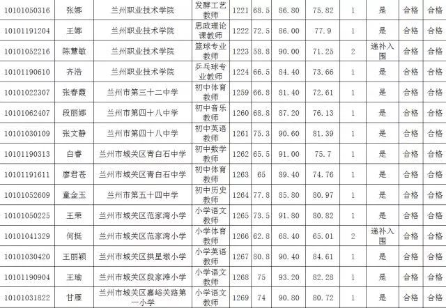 甘肃兰州市社保局电话 兰州社保局名单